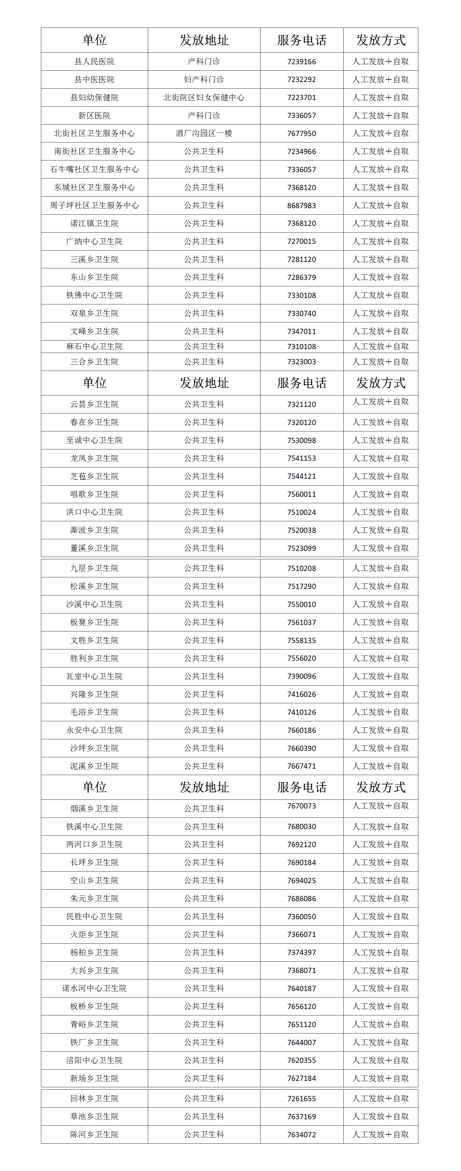 通江县免费计划生育避孕药具发放信息公示.png