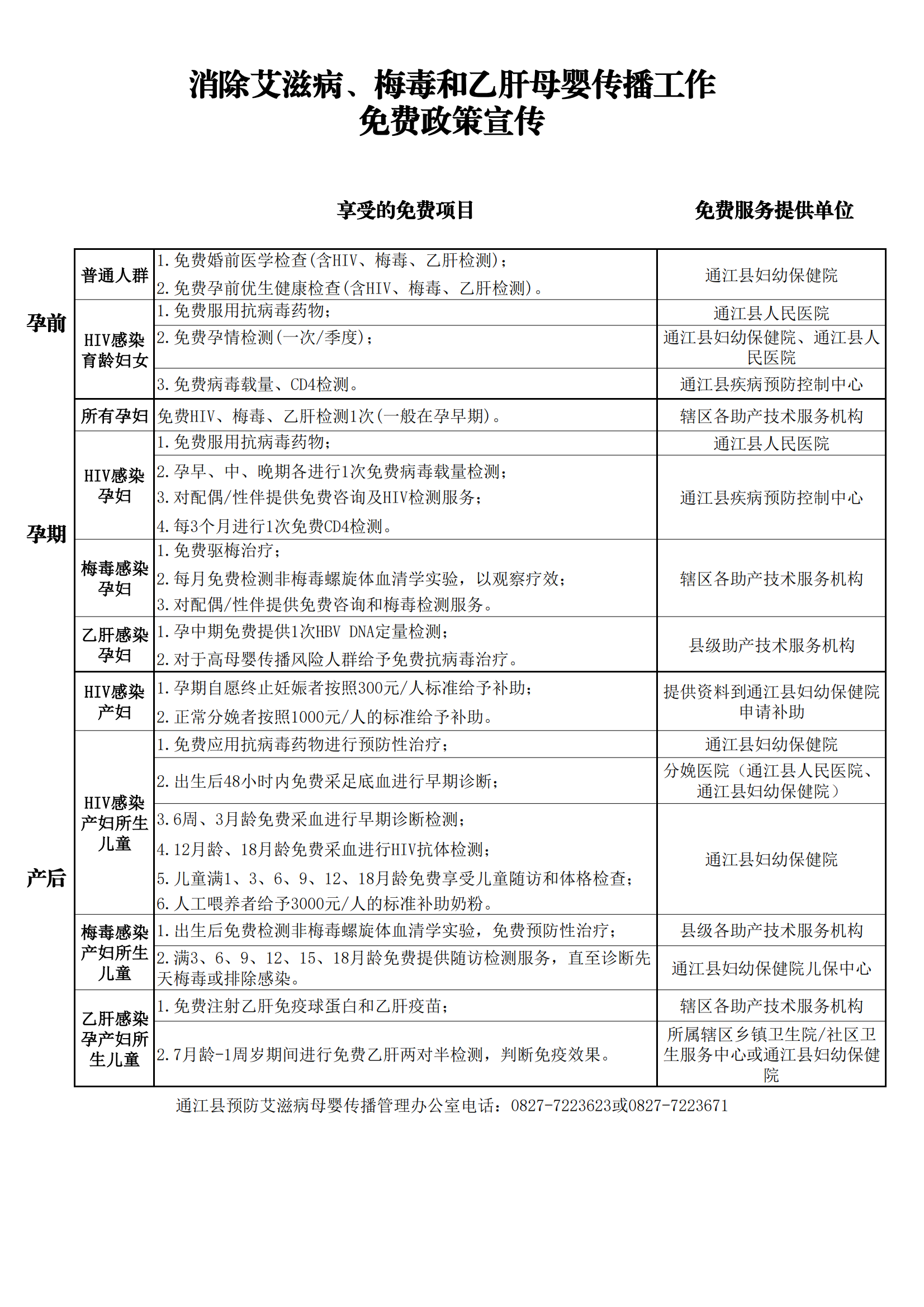 消除三病-免费政策宣传_00.png